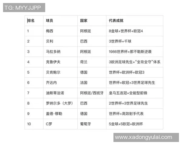 足球史上十号球星谁最具影响力十大传奇球员盘点